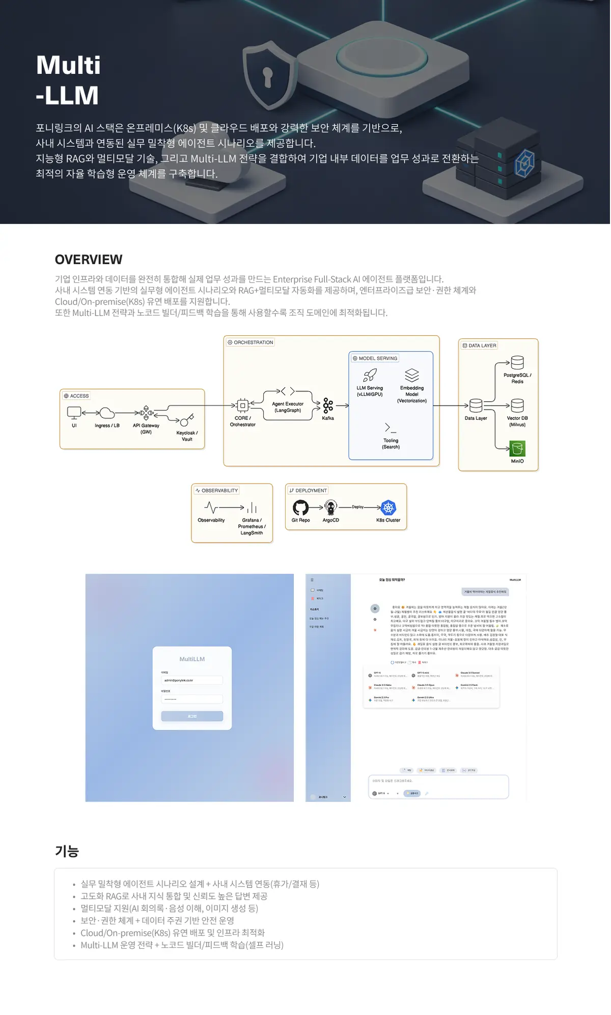 접근 계층, 오케스트레이터, 모델 서빙, 데이터 계층, 관측과 배포로 구성된 포니링크 Multi LLM 공식 아키텍처